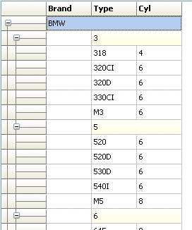 Column Addition Method