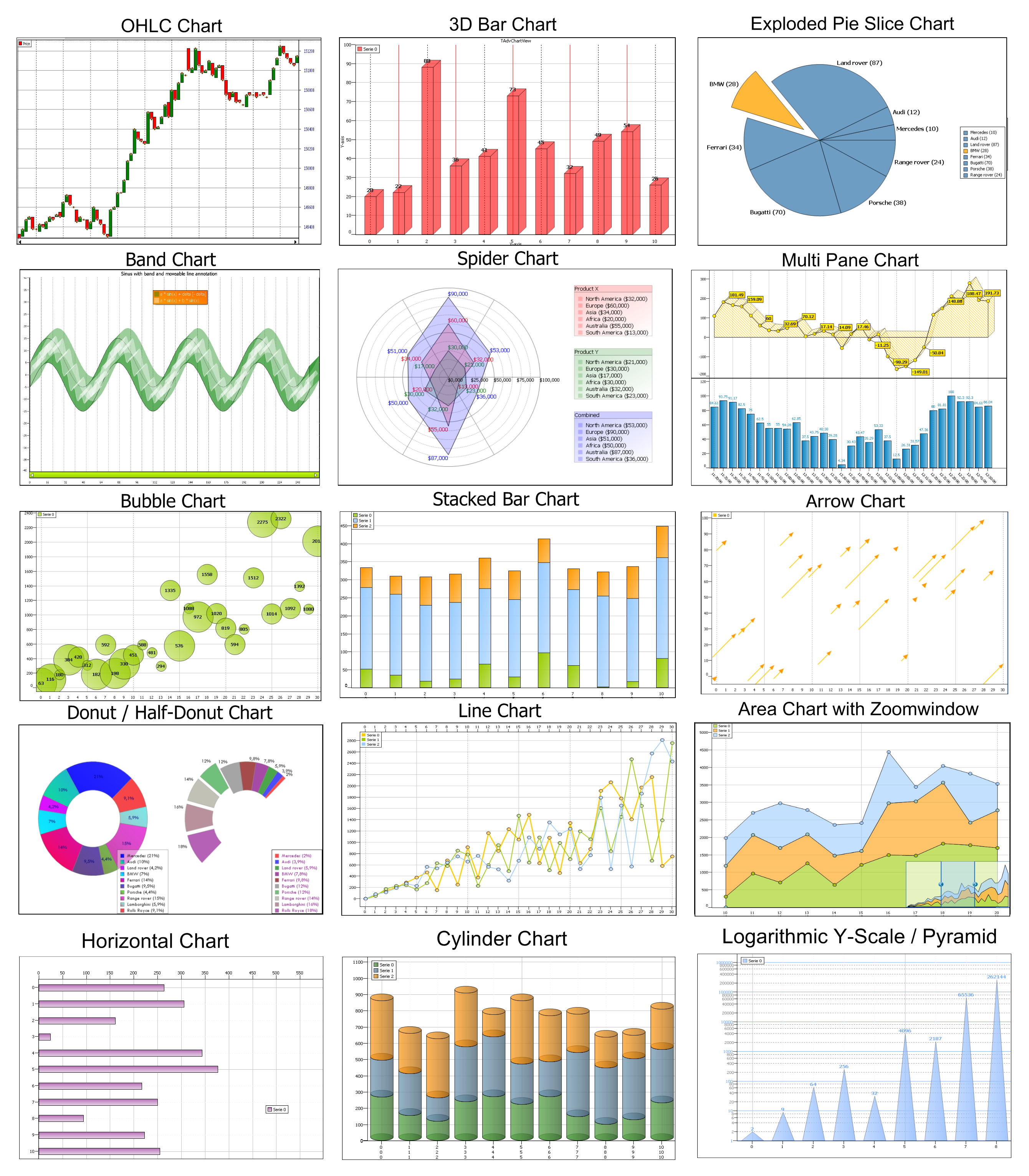 TMS Advanced Charts 3 8 1 2 Full Source D6 XE7