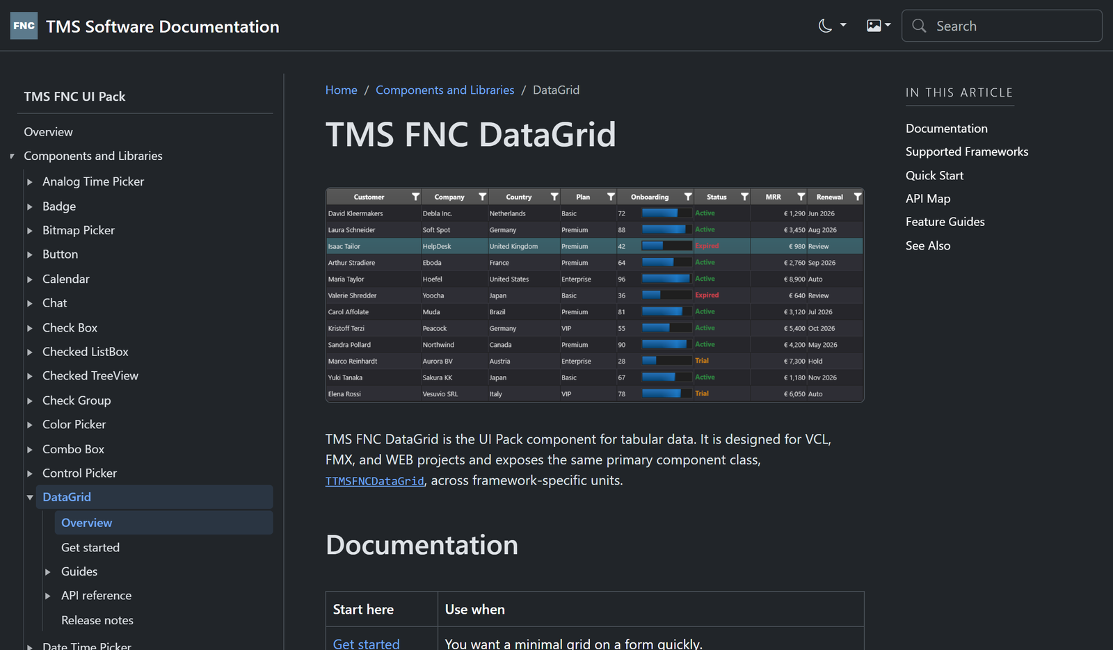The same TMS FNC Data Grid documentation page in dark theme