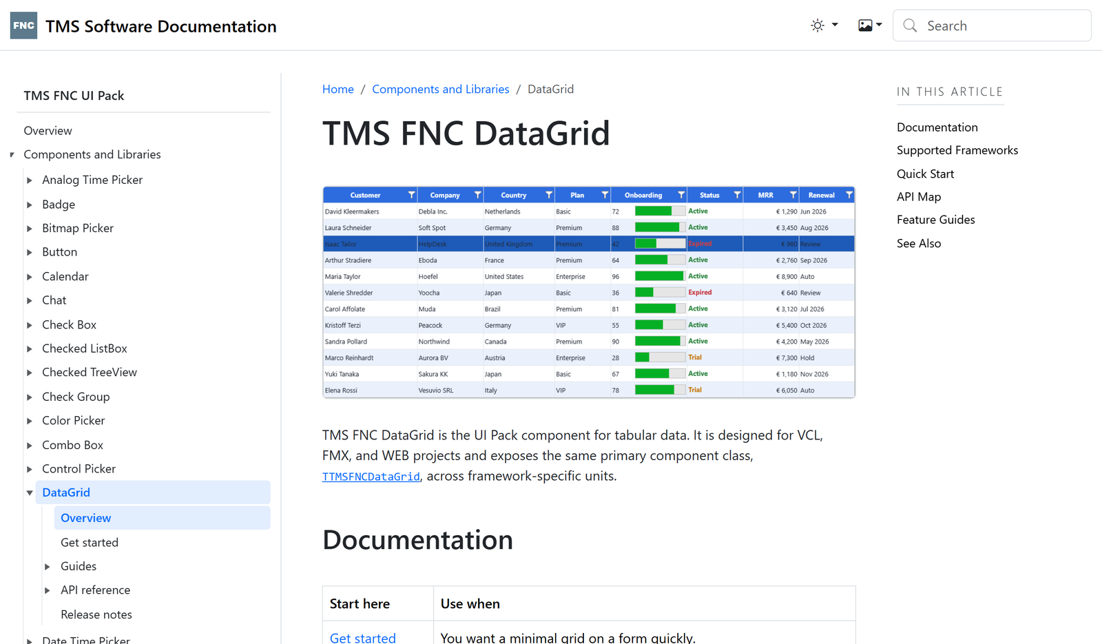 TMS FNC Data Grid documentation page in light theme, showing the component sidebar, breadcrumbs, hero screenshot and article outline