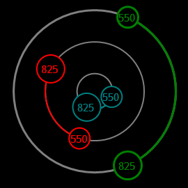 TAdvRangeCircles