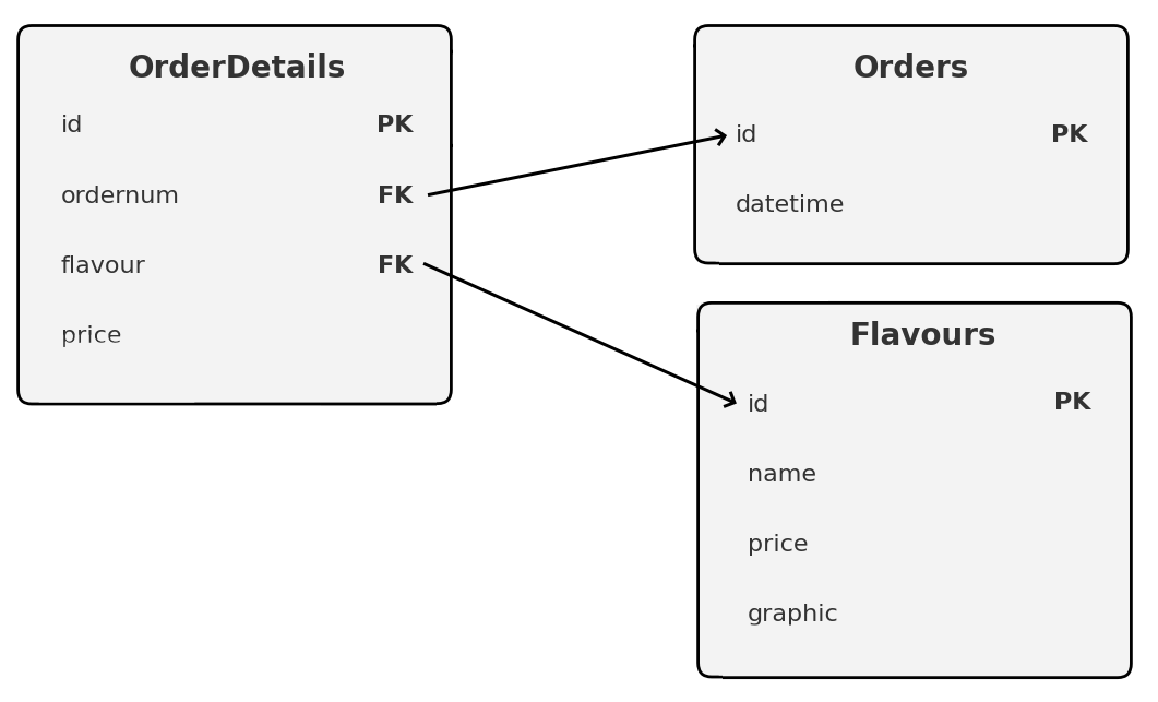 TMS Software Delphi  Components 