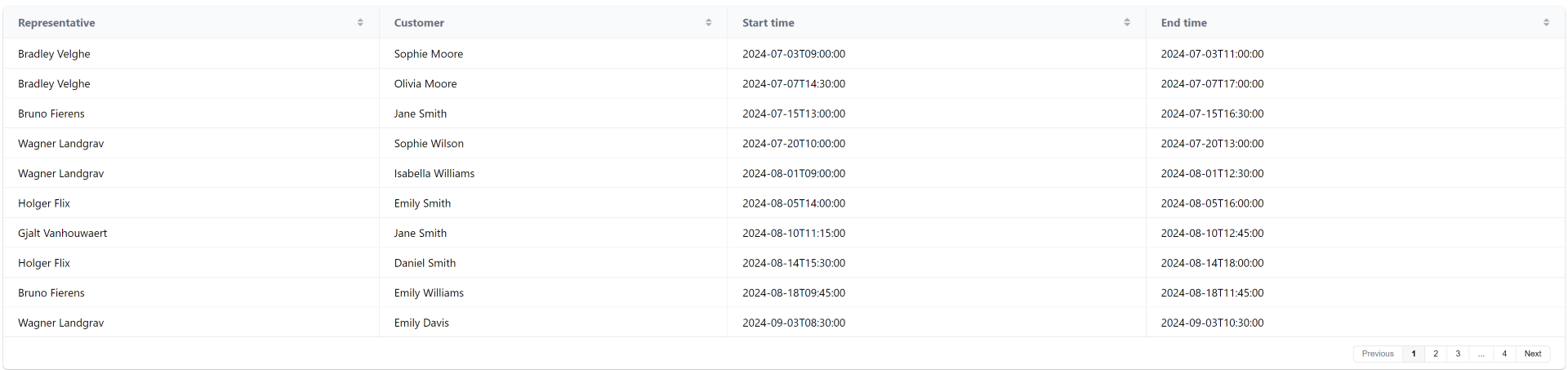 TMS Software Delphi  Components 