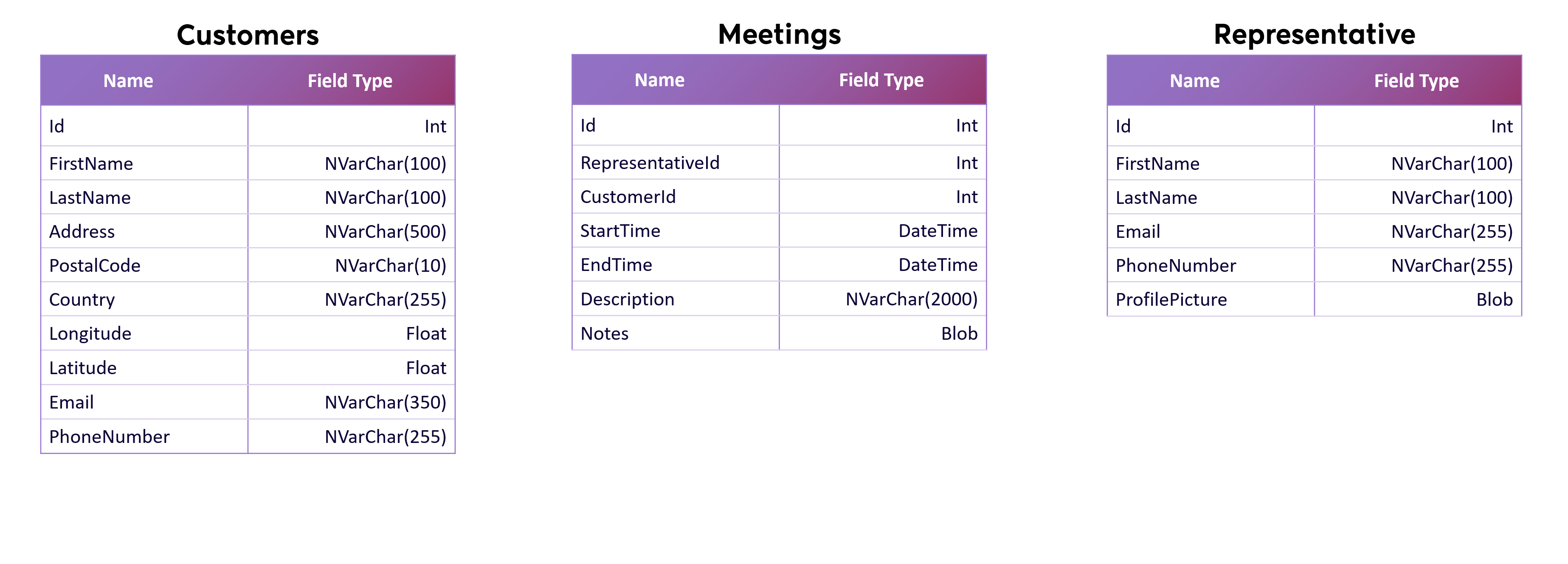 TMS Software Delphi  Components 