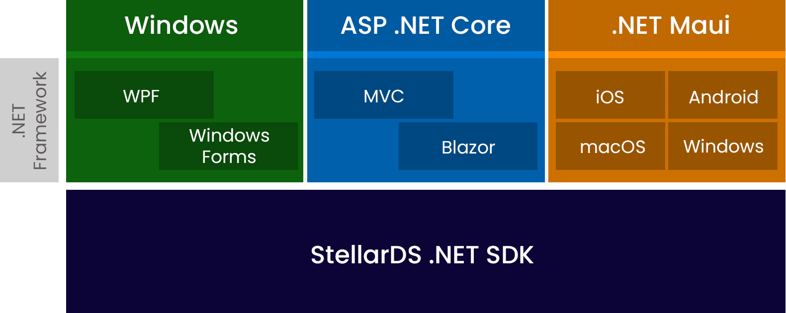 TMS Software Delphi  Components 