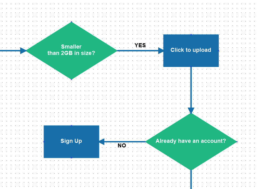 High quality anti-aliased diagram / flowchart editor