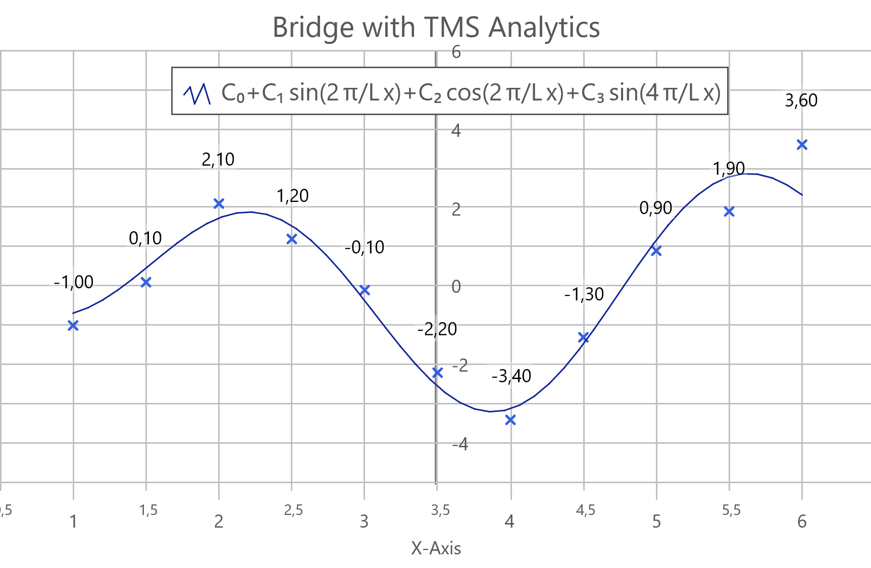 TMS Software Delphi Chart Components 