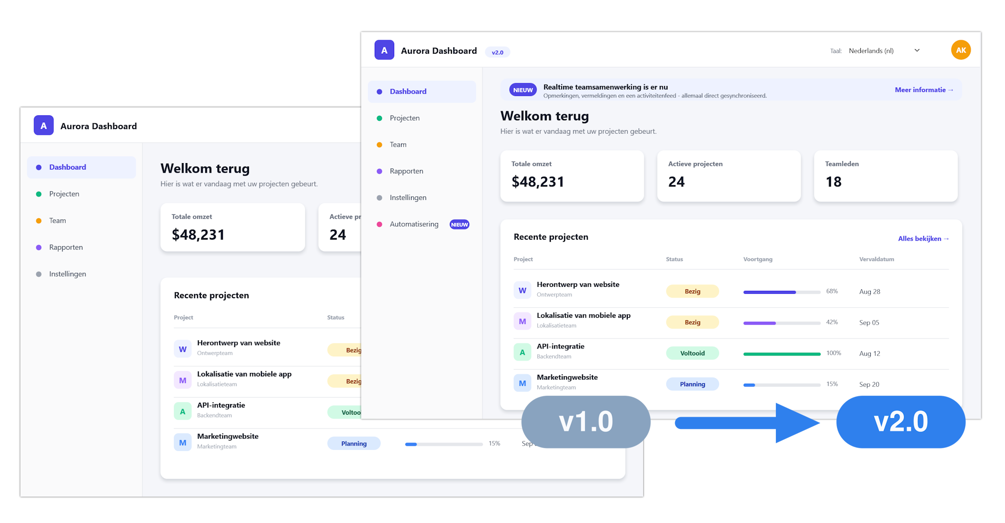 Keep translations up to date as your application evolves