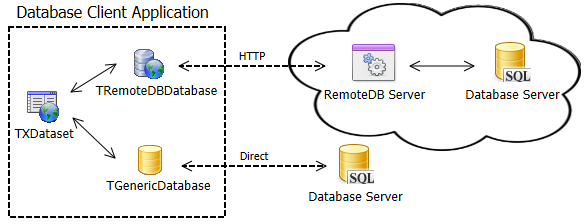 source code program database delphi